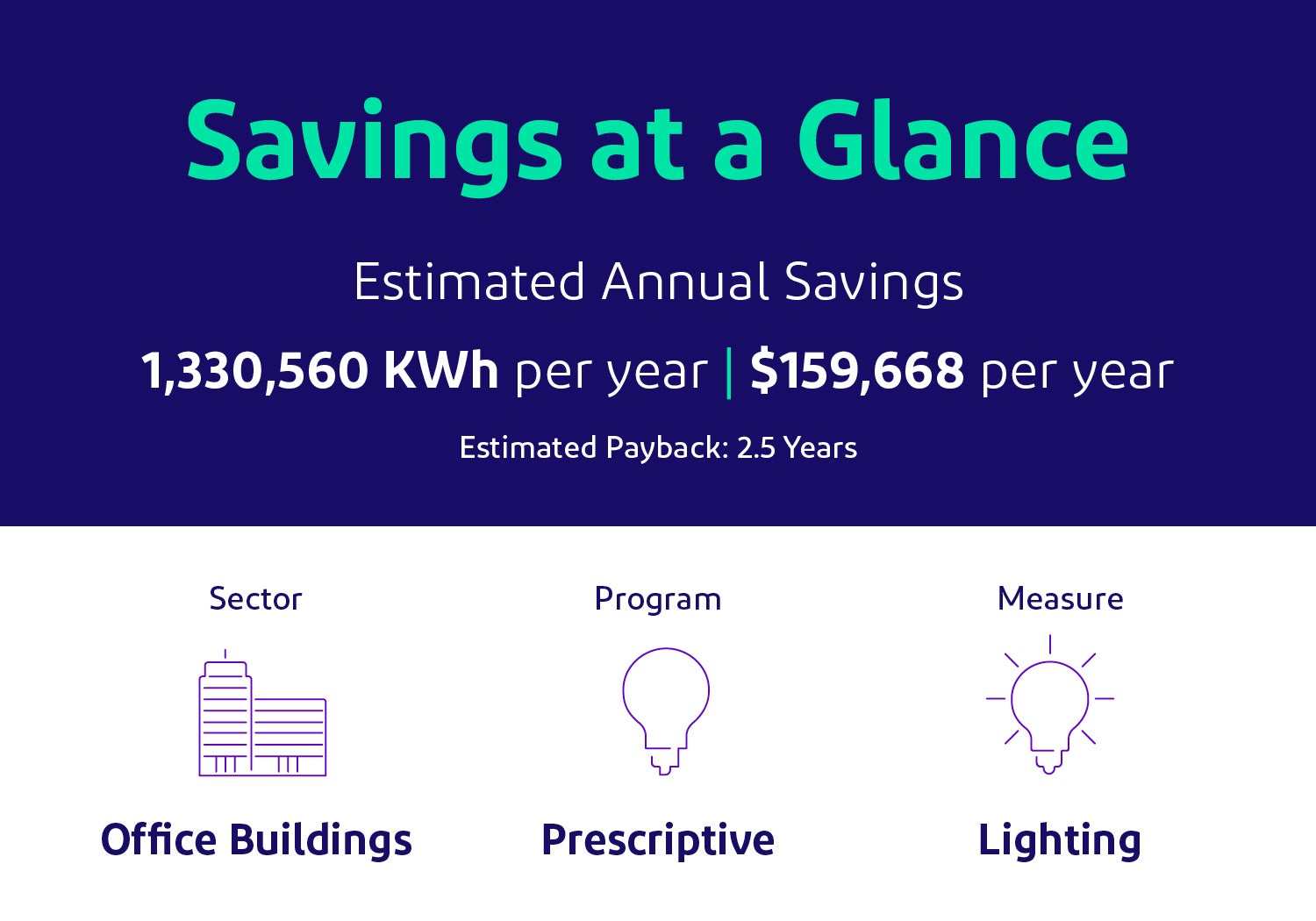 pepco infographic