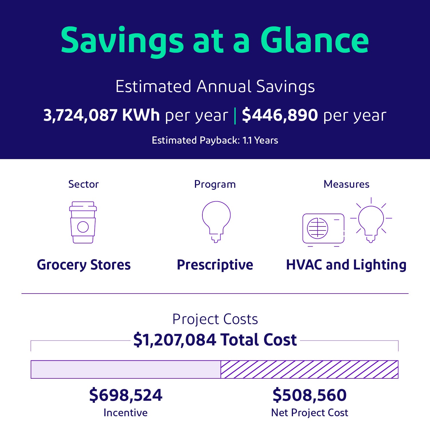 pepco inforgraphic