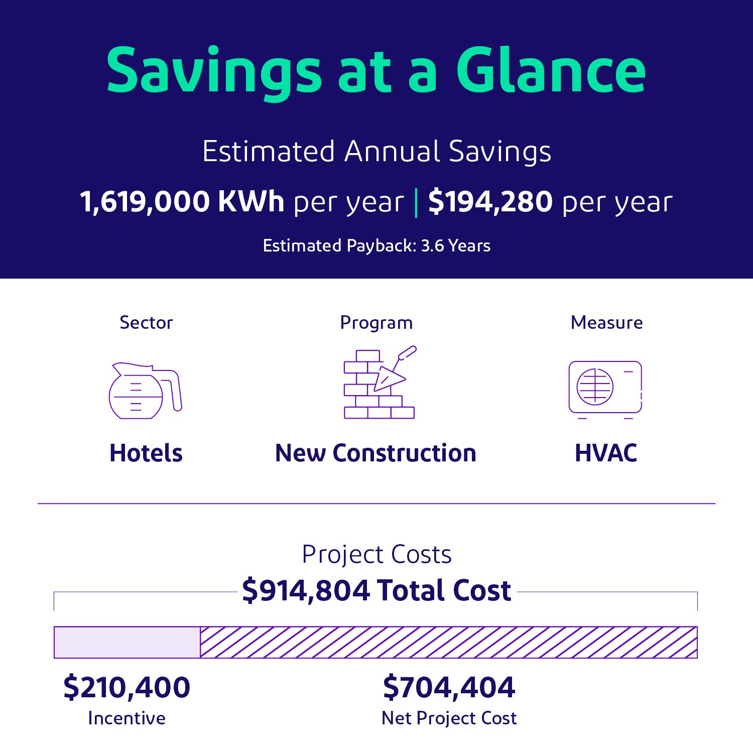 pepco infographic