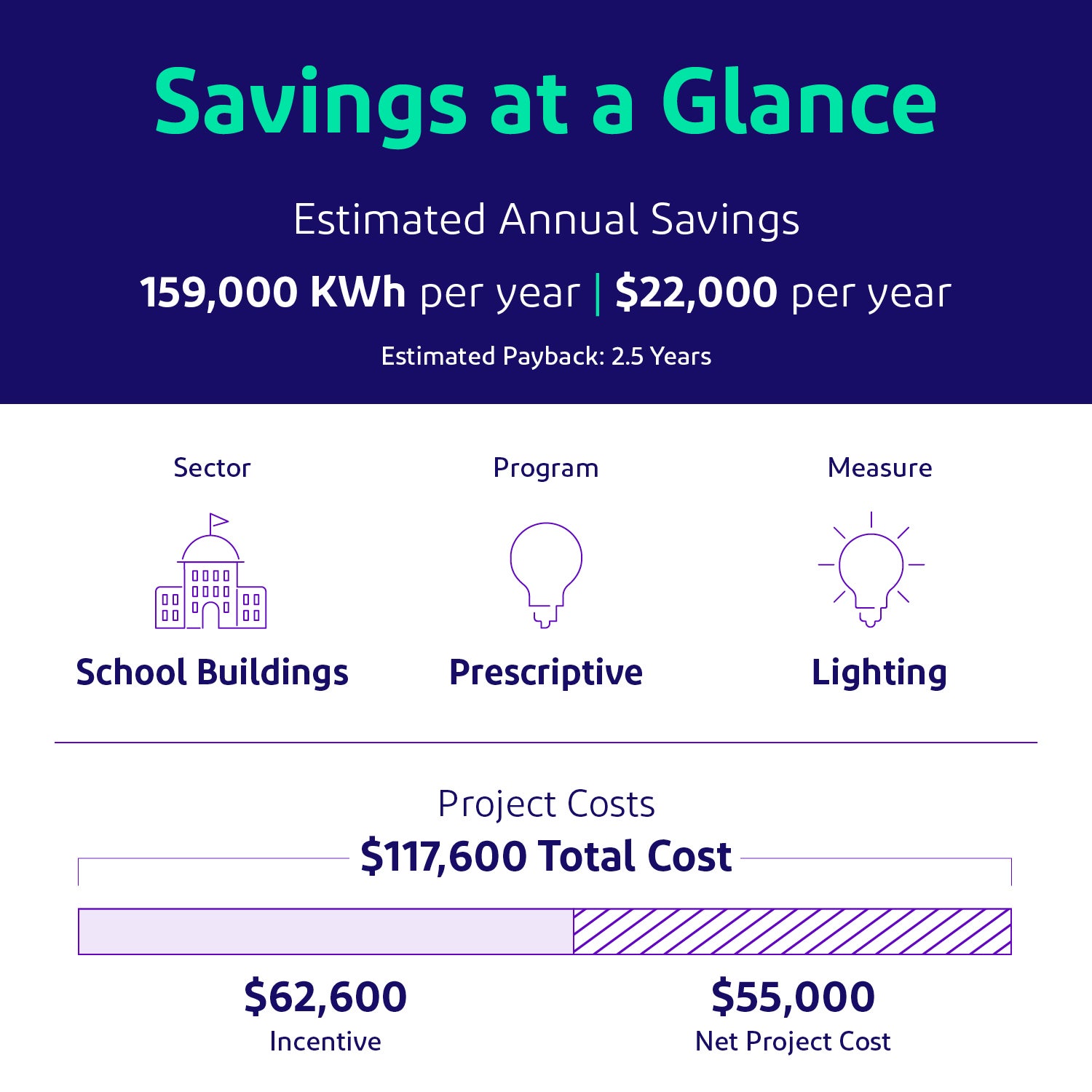 pepco infographic