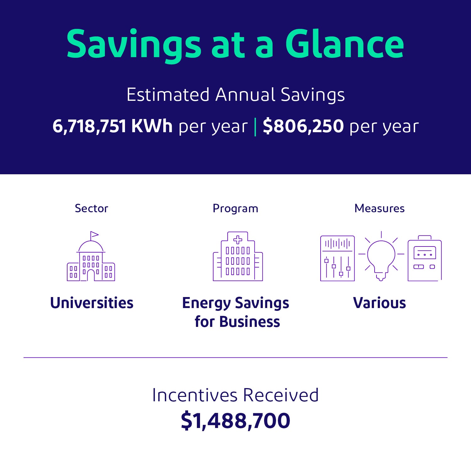 pepco infographic