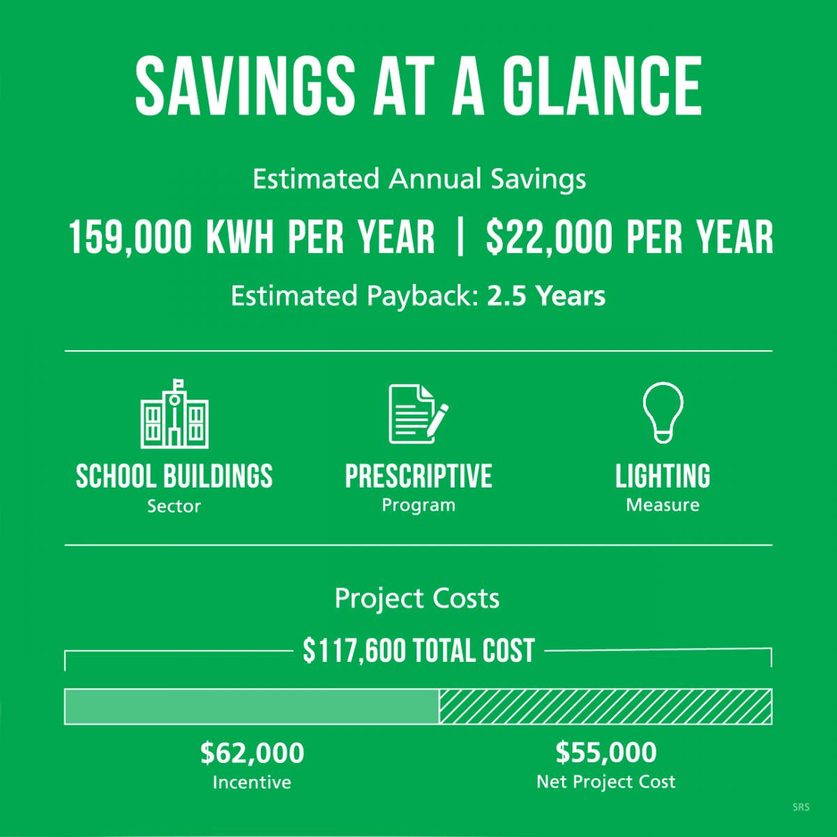 pepco infographic