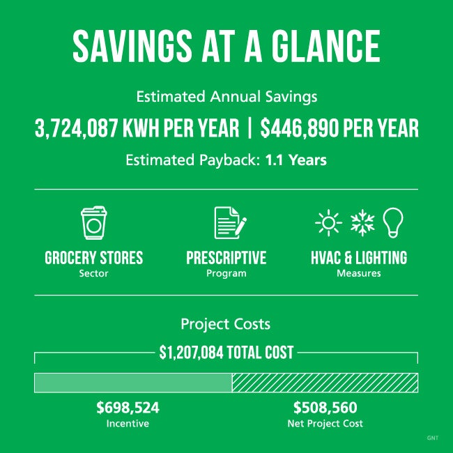 pepco inforgraphic